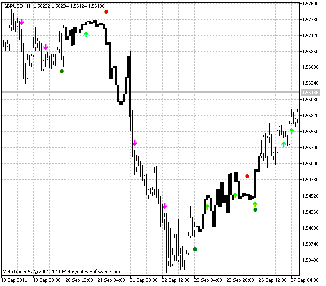XMA JJRSX System - indicator for MetaTrader 5