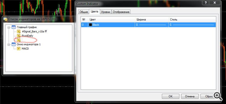 DailyLines - indicator for MetaTrader 4