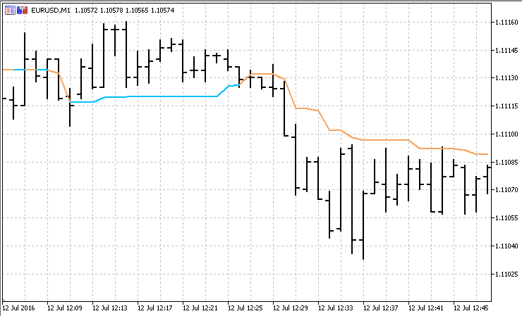 Kijun-Sen with alerts - indicator for MetaTrader 5