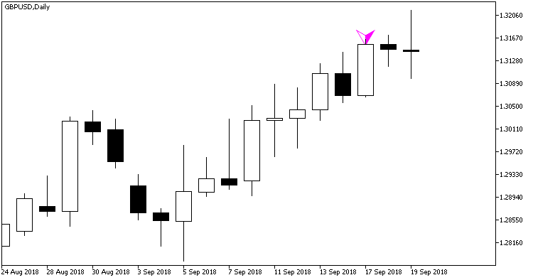 Harami_Alert - indicator for MetaTrader 5
