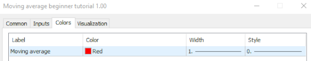 Ima() very simply. - indicator for MetaTrader 5