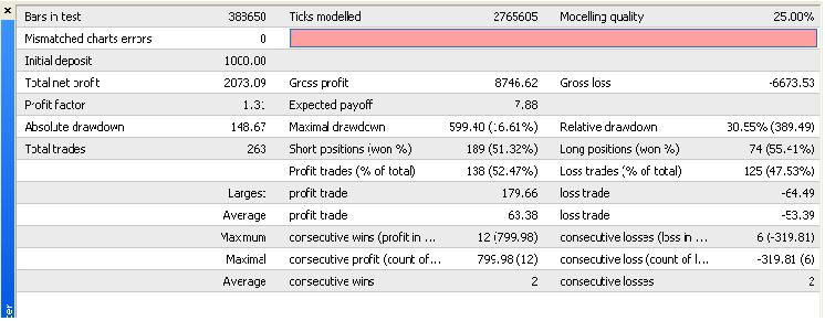 FollowYourHeart - expert for MetaTrader 4