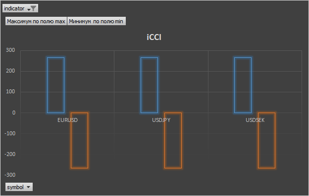 DoubleUp с изгибом - expert for MetaTrader 5