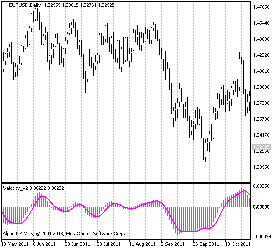 Velocity_v2 - indicator for MetaTrader 5