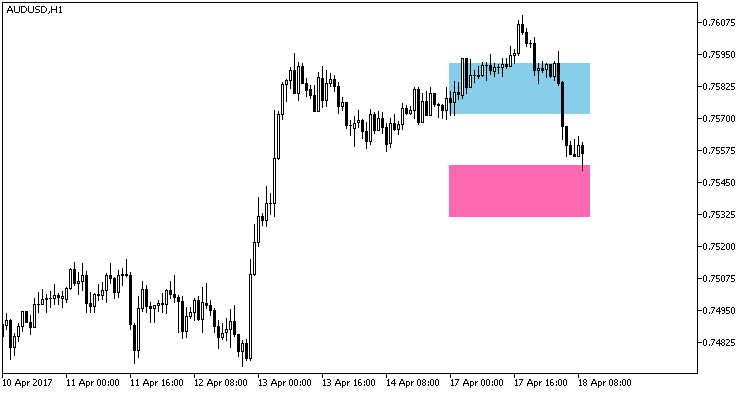 XMA_Keltner_Pivot - indicator for MetaTrader 5