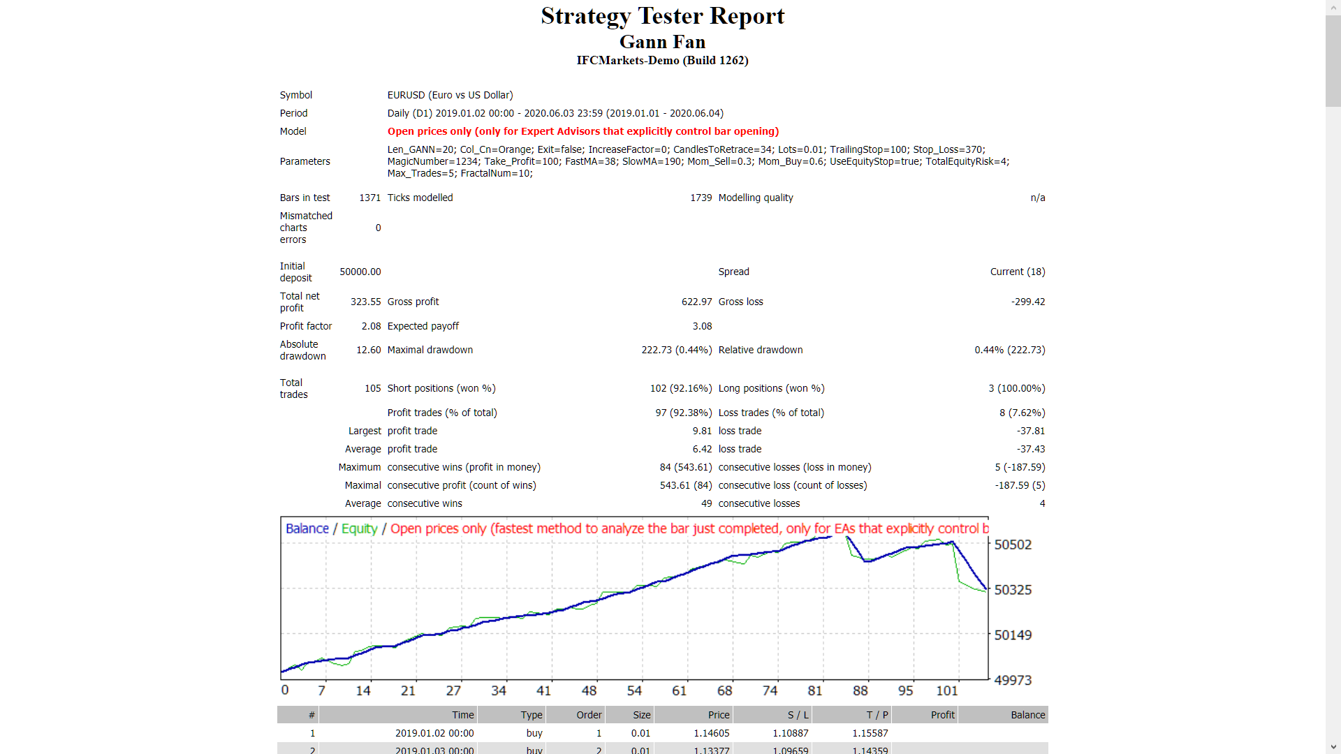 Gann Fan - expert for MetaTrader 4