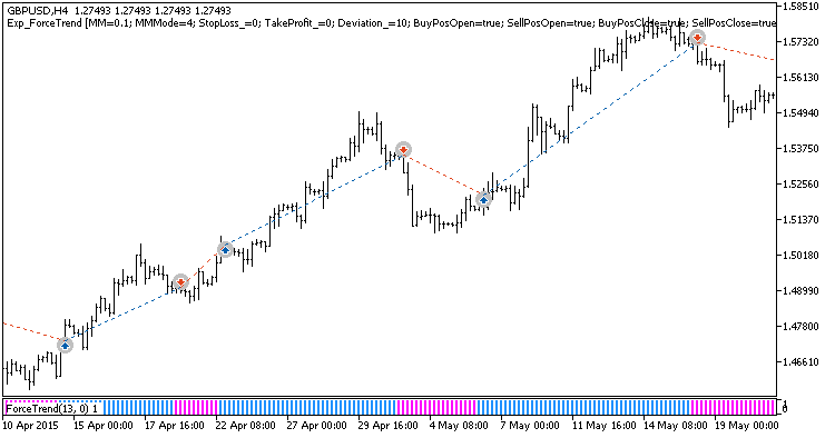 Exp_ForceTrend - expert for MetaTrader 5