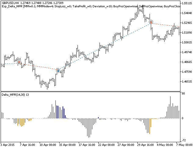 Exp_Delta_WPR - expert for MetaTrader 5