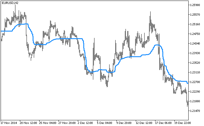 AML_HTF - indicator for MetaTrader 5