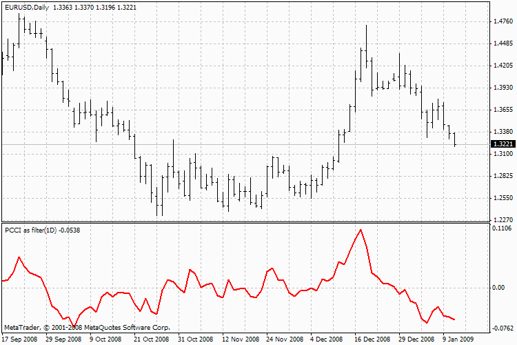 MTF PCCI-as a filter - indicator for MetaTrader 4