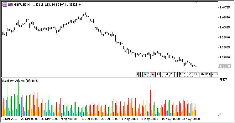 Rainbow_Volume - indicator for MetaTrader 5