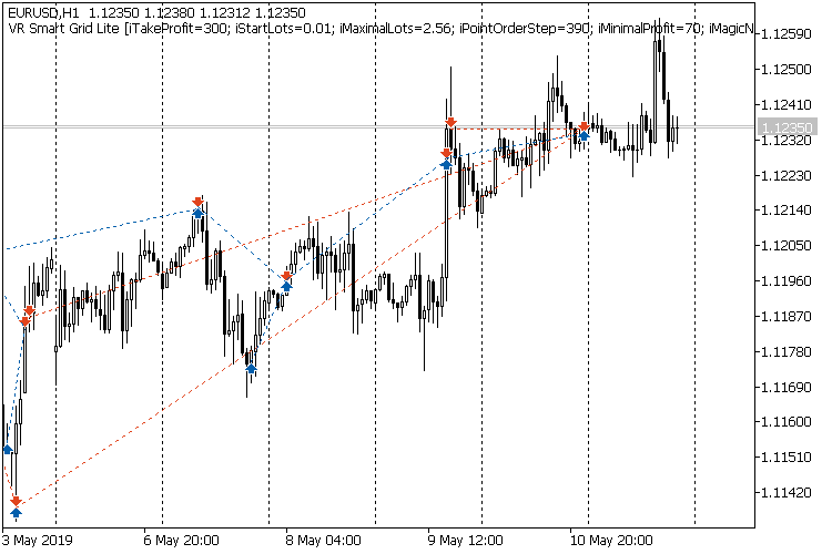 VR Smart Grid Lite MT5 - expert for MetaTrader 5
