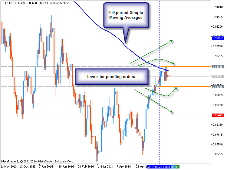 3 EMA Crossover - indicator for MetaTrader 4
