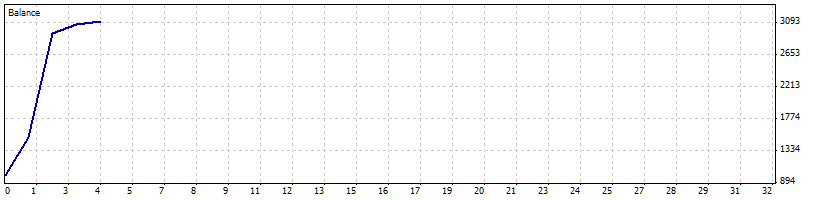 MaksiGen_Range_Move MTF - indicator for MetaTrader 5