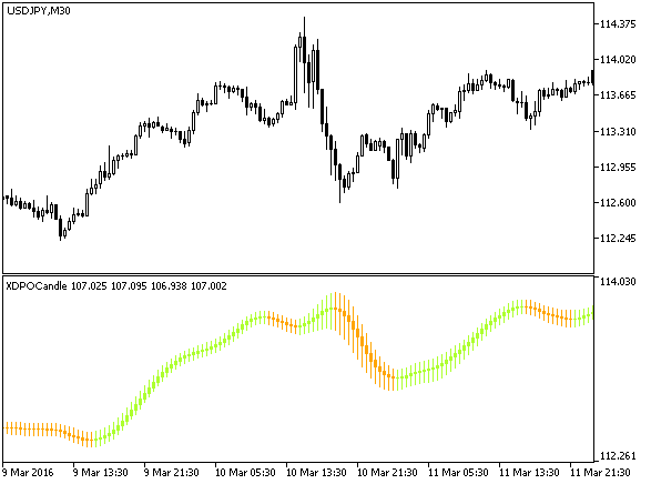 XDPOCandle - indicator for MetaTrader 5
