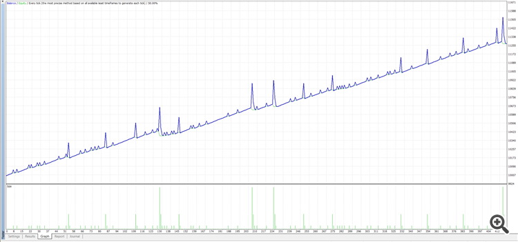 Grid and Martin Gale include file - library for MetaTrader 4