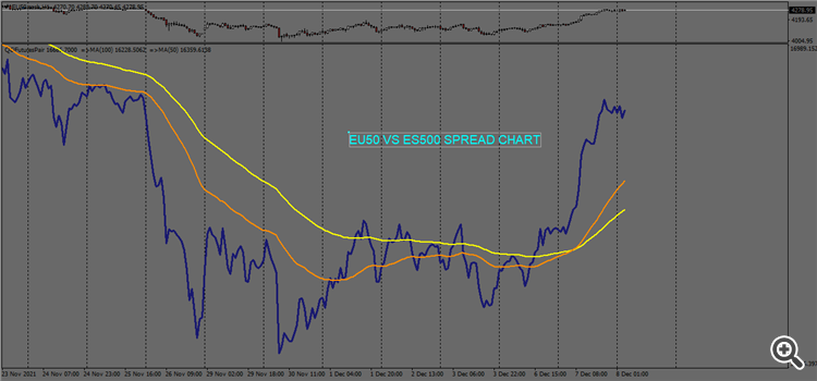 QG Futures/CFD Intermarket Spread - indicator for MetaTrader 4
