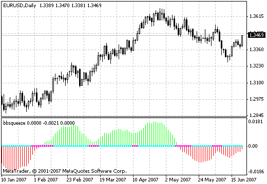 BBsqueeze - indicator for MetaTrader 4