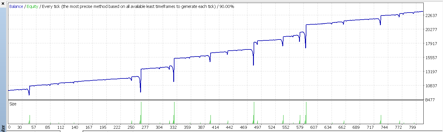 Simple Martingale Template - expert for MetaTrader 4