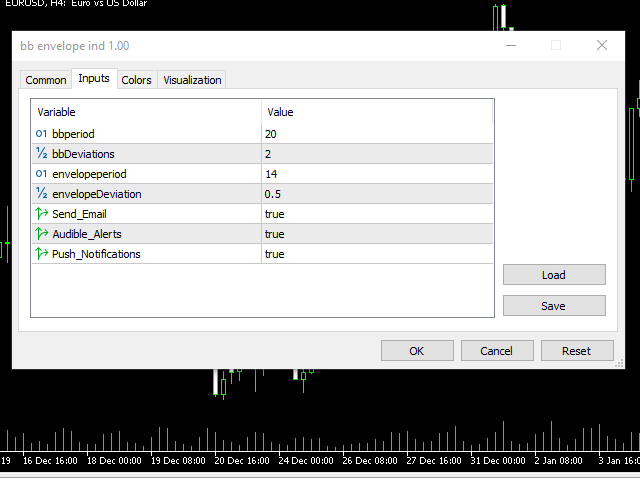 Bollinger and Envelope candle extremes - indicator for MetaTrader 5