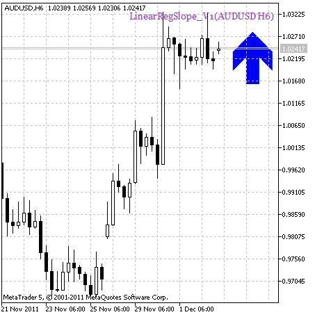 LinearRegSlope_V1_HTF_Signal - indicator for MetaTrader 5