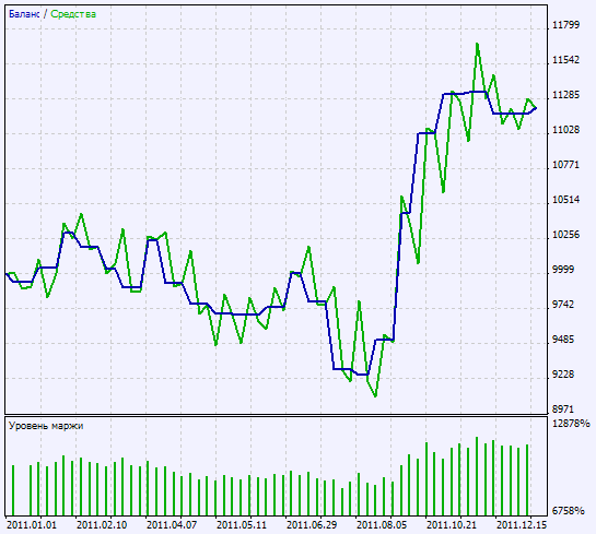 Exp_ColorJVariation - expert for MetaTrader 5