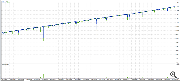 Reversing Martingale EA - expert for MetaTrader 5