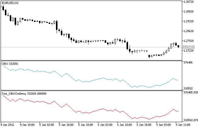 IncOBVOnArray - library for MetaTrader 5