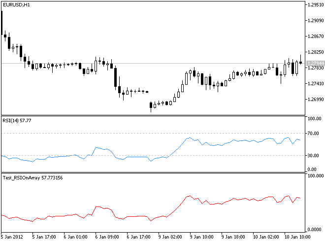 IncRSIOnArray - library for MetaTrader 5