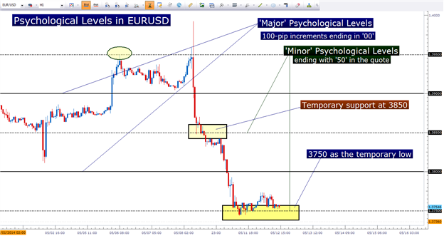 RoundPriceAlert - indicator for MetaTrader 5