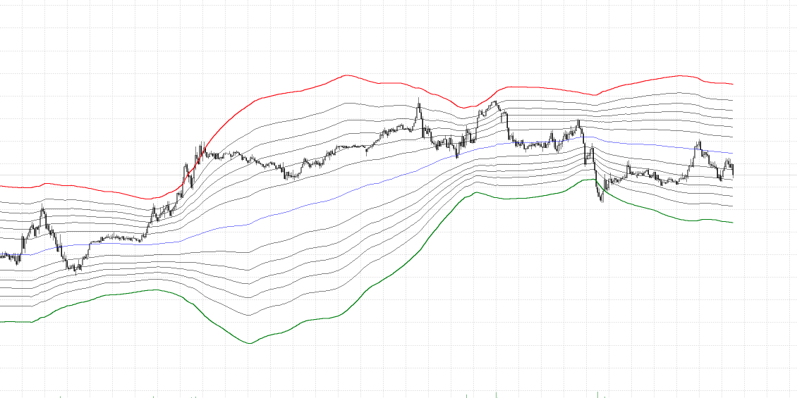 Converted from Pine Script - Fibonacci Bollinger Bands - indicator for MetaTrader 5