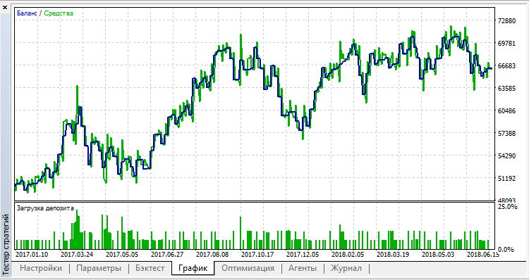 Expert Ichimoku - expert for MetaTrader 5