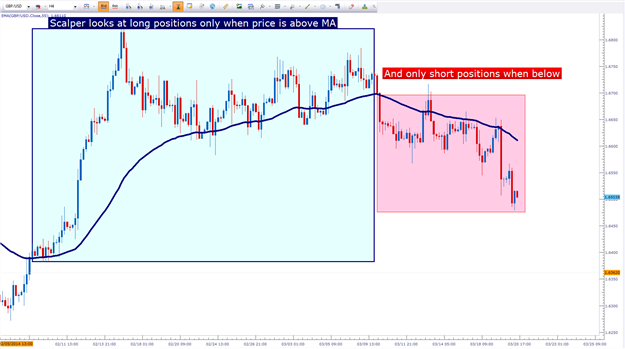 MACD - indicator for MetaTrader 4