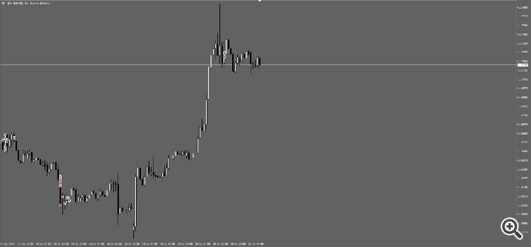 nClose Orders - library for MetaTrader 5