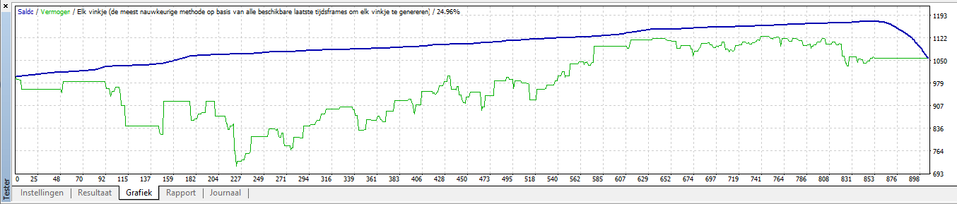 Rijfie pyramid 1.12 - expert for MetaTrader 4