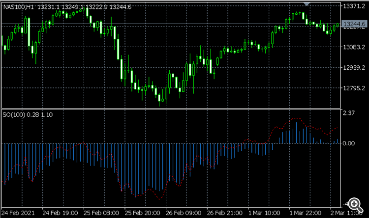 SpeeD Oscillator v2.3 - indicator for MetaTrader 5