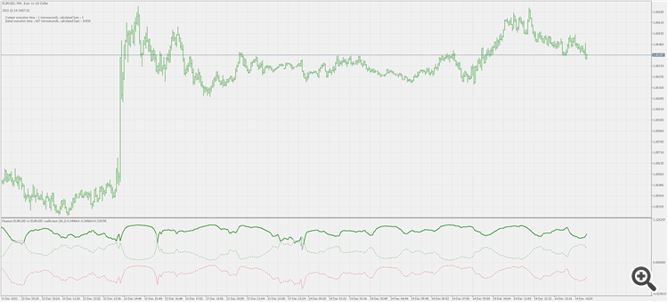 Pearson coefficient - indicator for MetaTrader 5