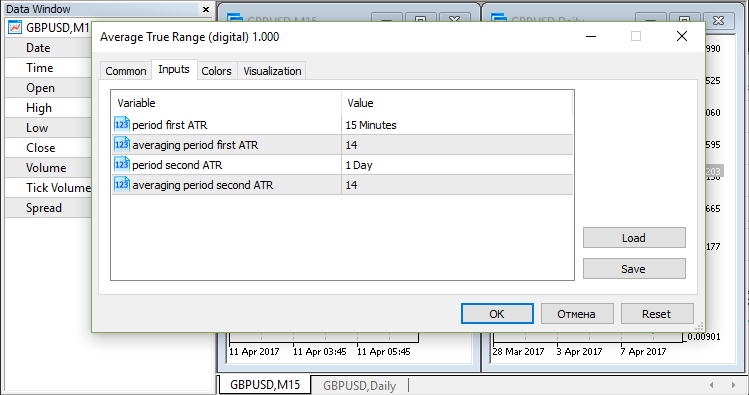 Average True Range (digital) - indicator for MetaTrader 5