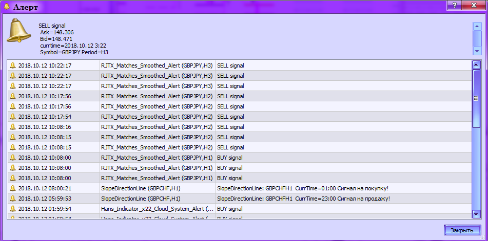 RJTX_Matches_Smoothed_Alert - indicator for MetaTrader 5