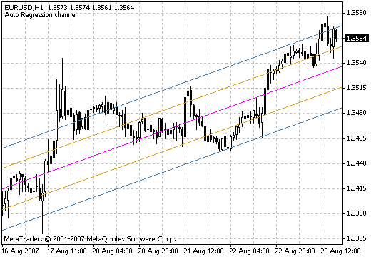 Regression_Channel - indicator for MetaTrader 4