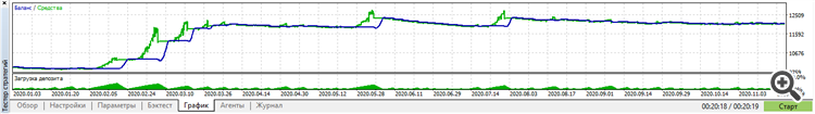 Fx10 - indicator for MetaTrader 5