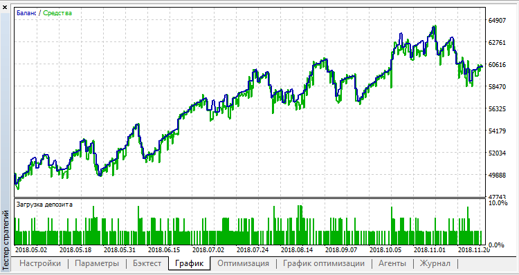 Ingrit - expert for MetaTrader 5
