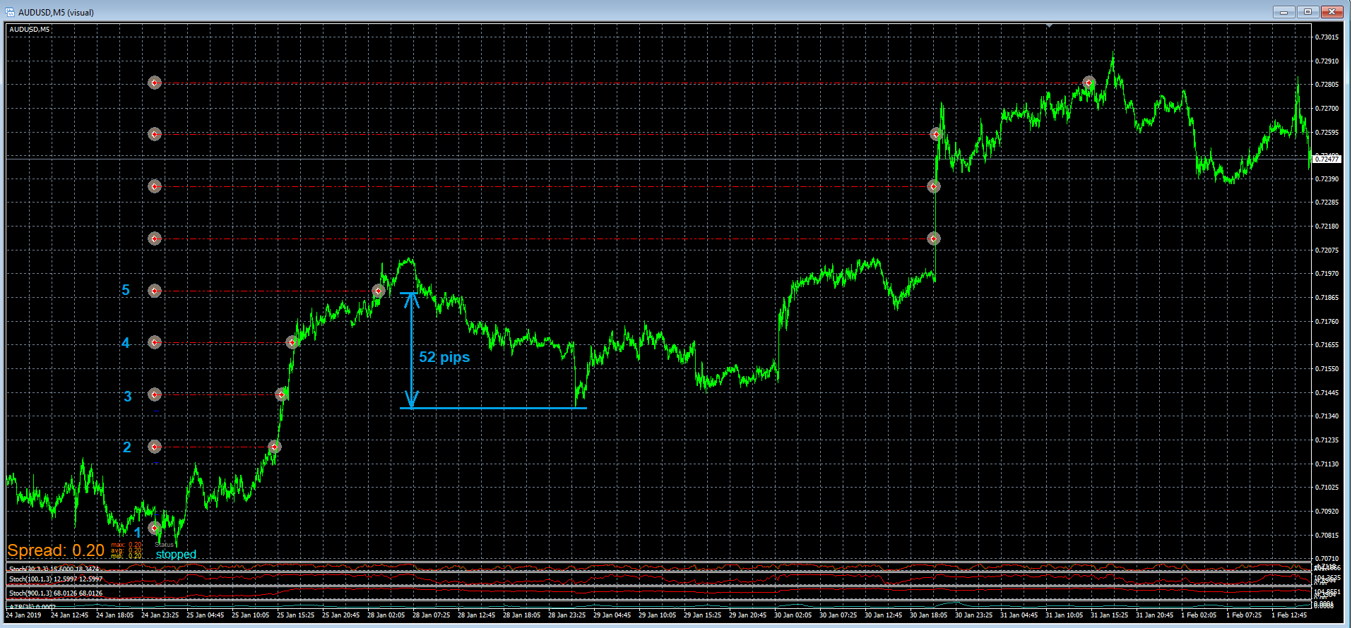 stochSeller - expert for MetaTrader 4