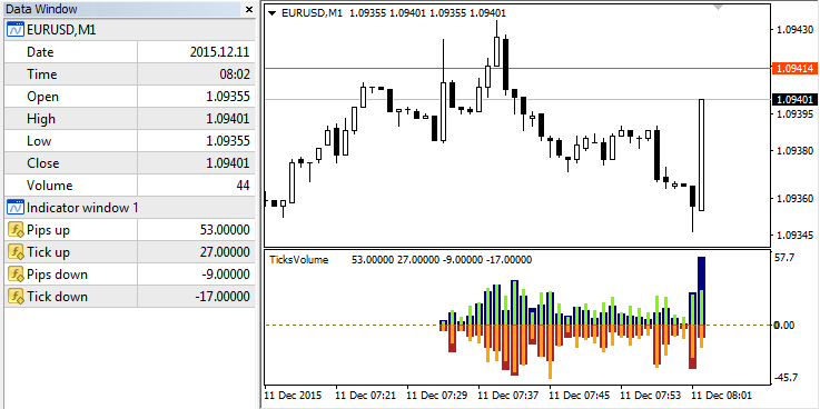 TicksVolume - indicator for MetaTrader 5