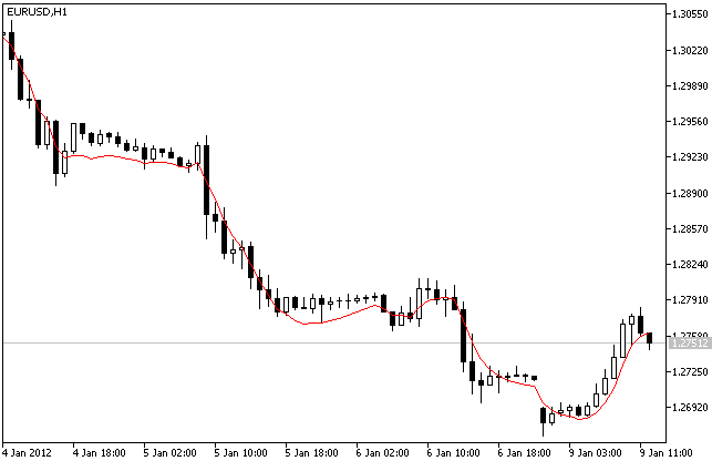 IncTemaOnArray - library for MetaTrader 5
