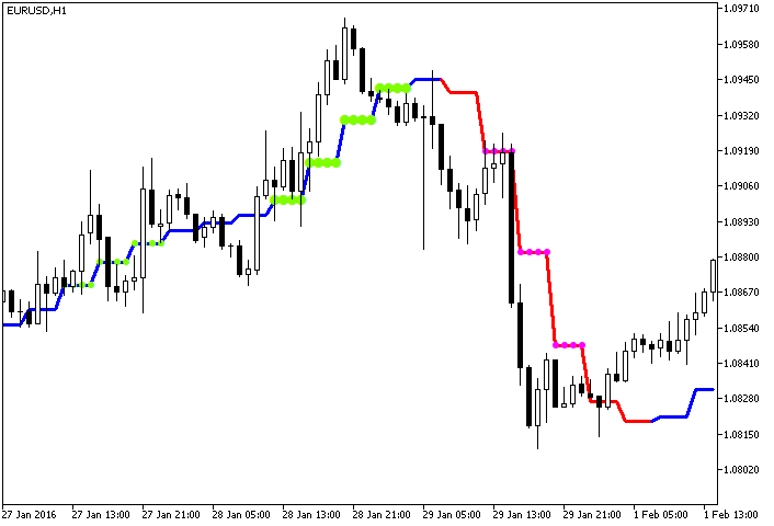 ColorJ2JMAStDev_HTF - indicator for MetaTrader 5