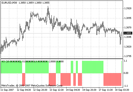 XO - indicator for MetaTrader 4