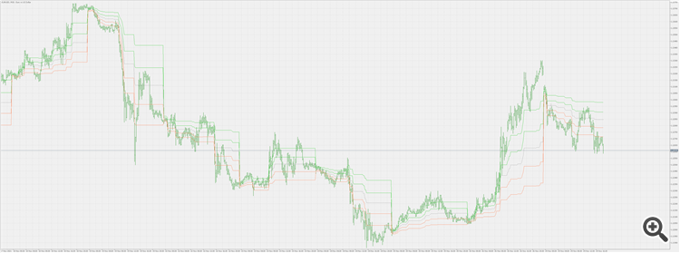 Dynamic pivots - any time frame - indicator for MetaTrader 4