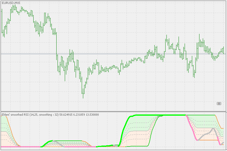 Rsi(oma) with auto Fibonacci levels - indicator for MetaTrader 5