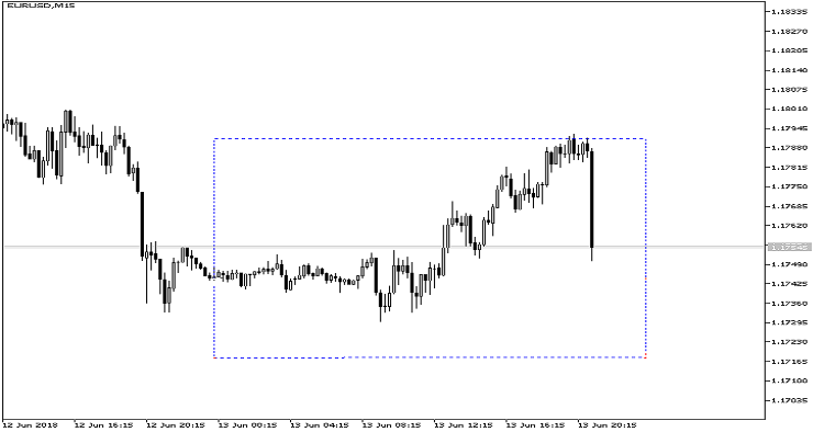 VR Atr pro Lite MT5 - indicator for MetaTrader 5